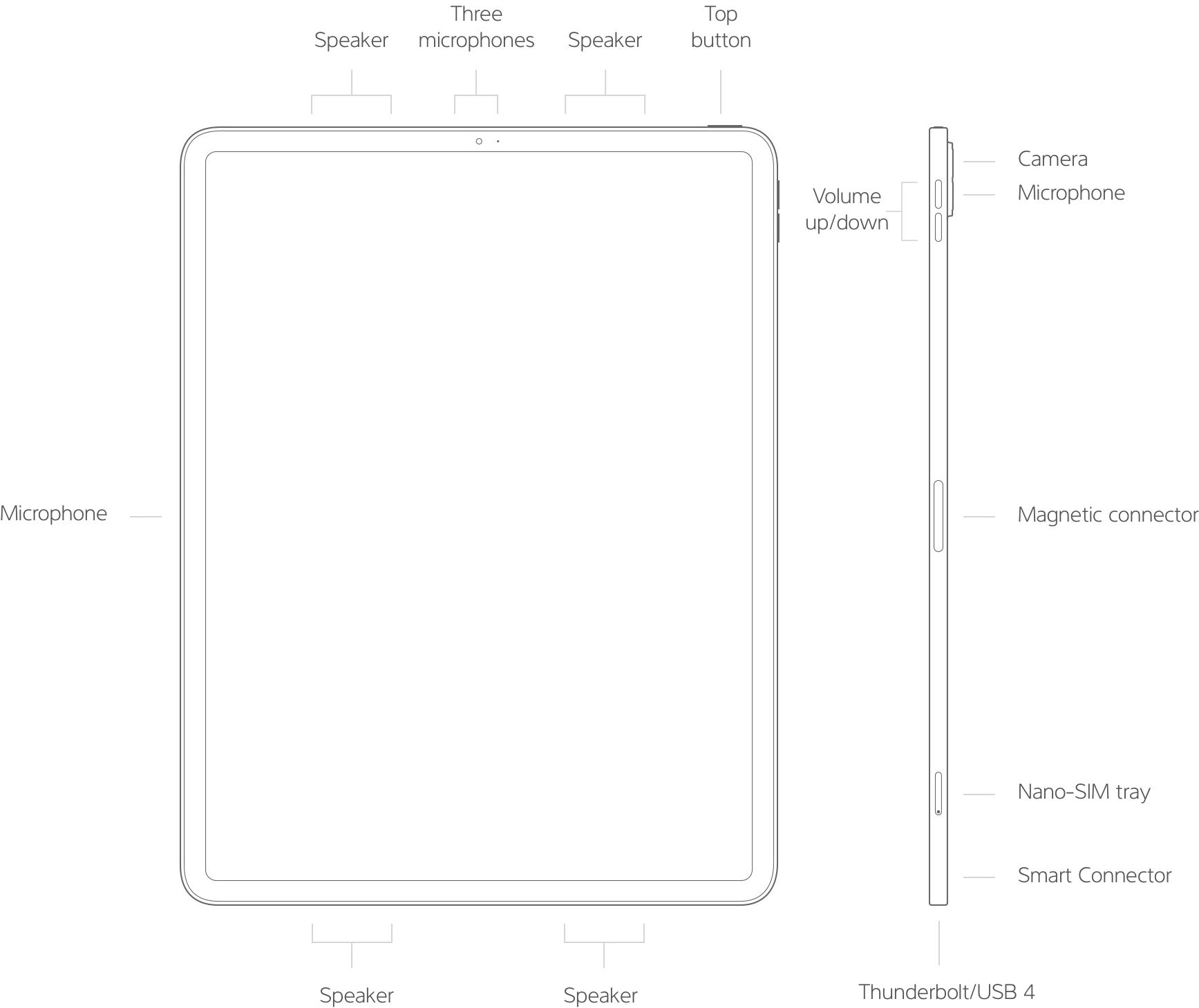 iPad Pro buttons and connecters